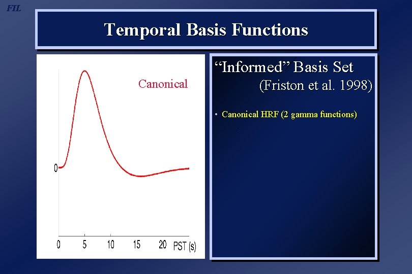 FIL Temporal Basis Functions “Informed” Basis Set Canonical (Friston et al. 1998) • Canonical