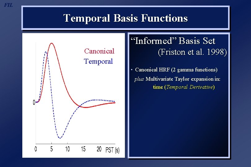 FIL Temporal Basis Functions “Informed” Basis Set Canonical Temporal (Friston et al. 1998) •