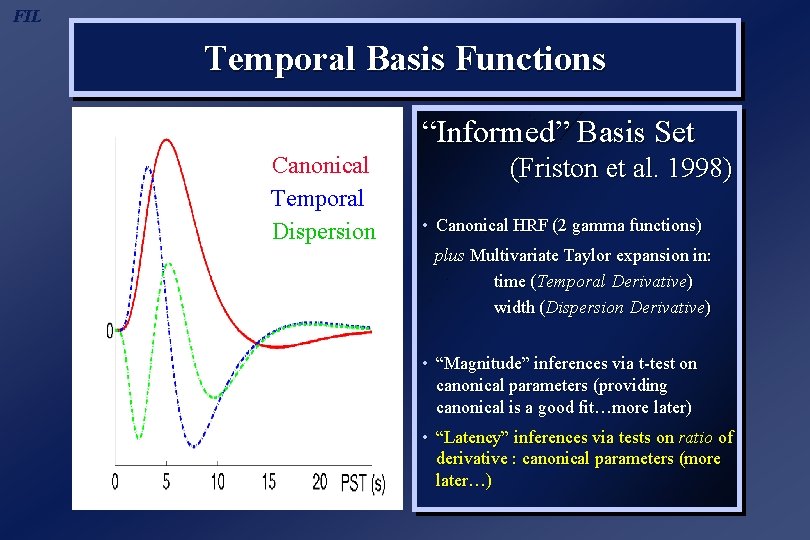 FIL Temporal Basis Functions “Informed” Basis Set Canonical Temporal Dispersion (Friston et al. 1998)