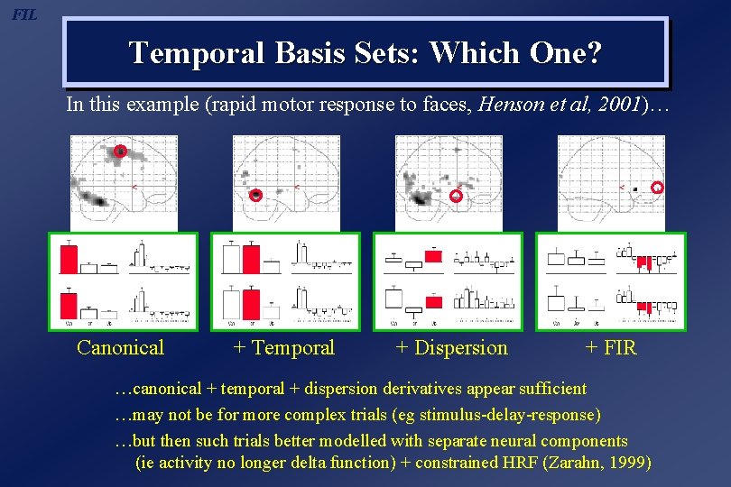 FIL Temporal Basis Sets: Which One? In this example (rapid motor response to faces,