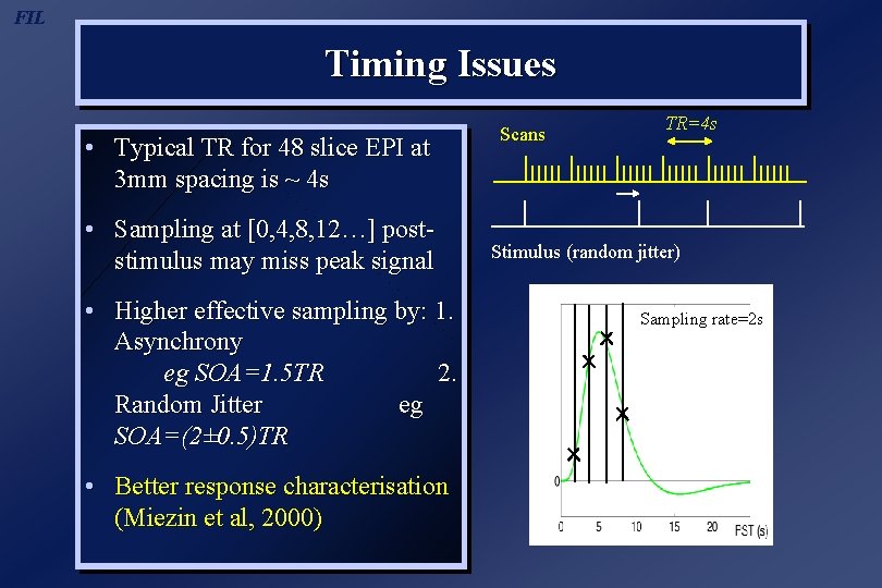 FIL Timing Issues • Typical TR for 48 slice EPI at 3 mm spacing