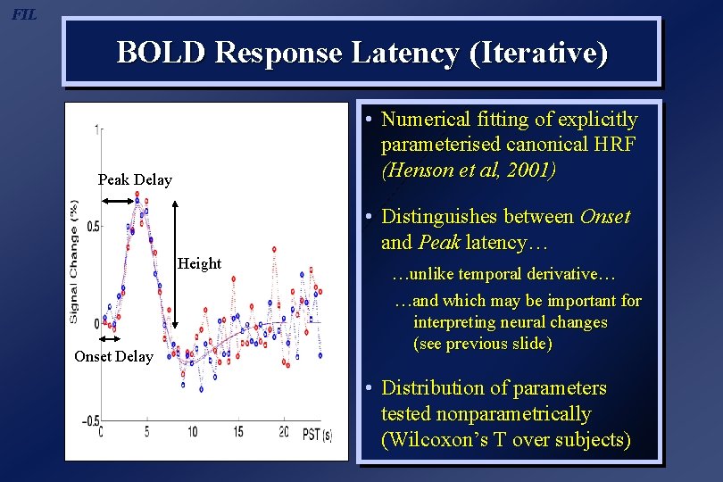 FIL BOLD Response Latency (Iterative) • Numerical fitting of explicitly parameterised canonical HRF (Henson