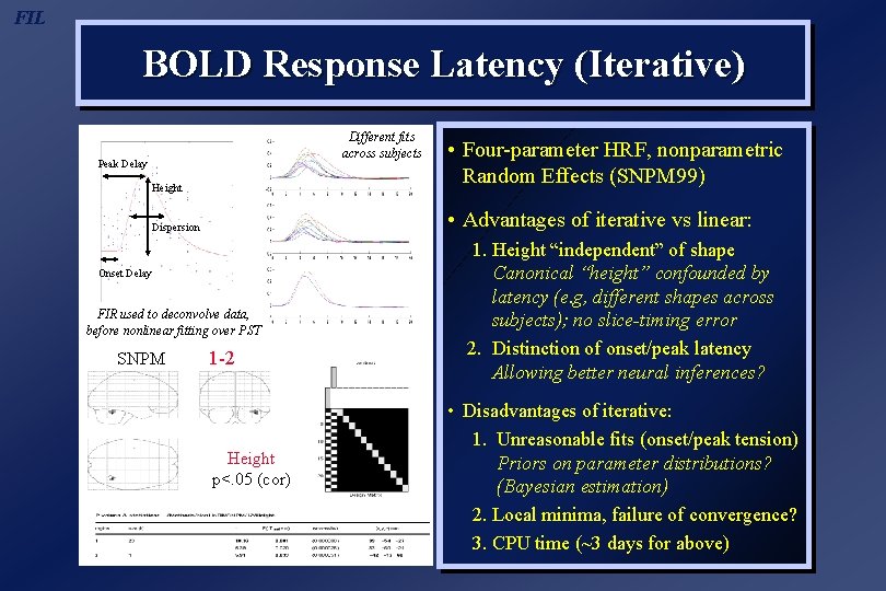 FIL BOLD Response Latency (Iterative) Different fits across subjects Peak Delay Height • Advantages