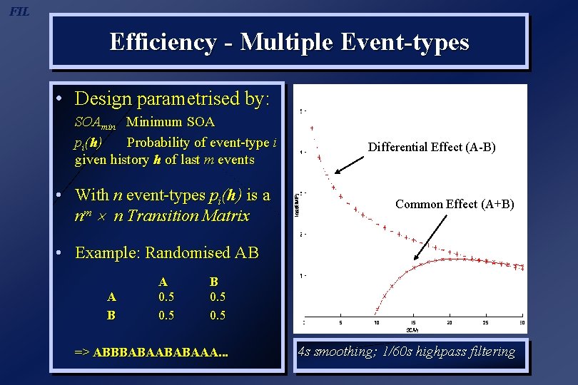 FIL Efficiency - Multiple Event-types • Design parametrised by: SOAmin Minimum SOA pi(h) Probability