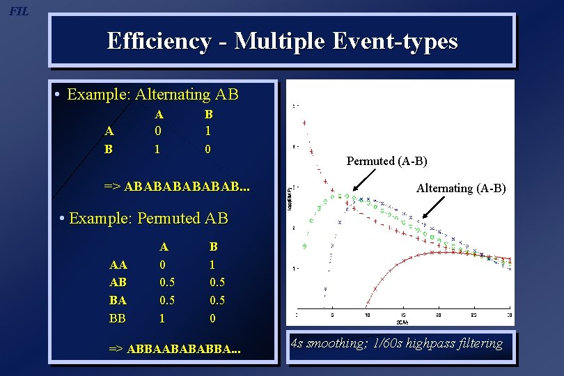 FIL Efficiency - Multiple Event-types • Example: Alternating AB A 0 1 B 1