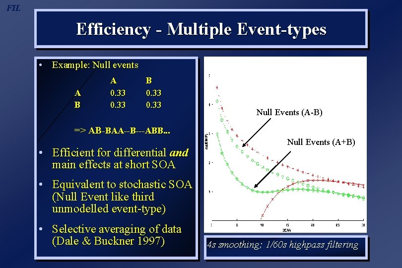 FIL Efficiency - Multiple Event-types • Example: Null events A B A 0. 33