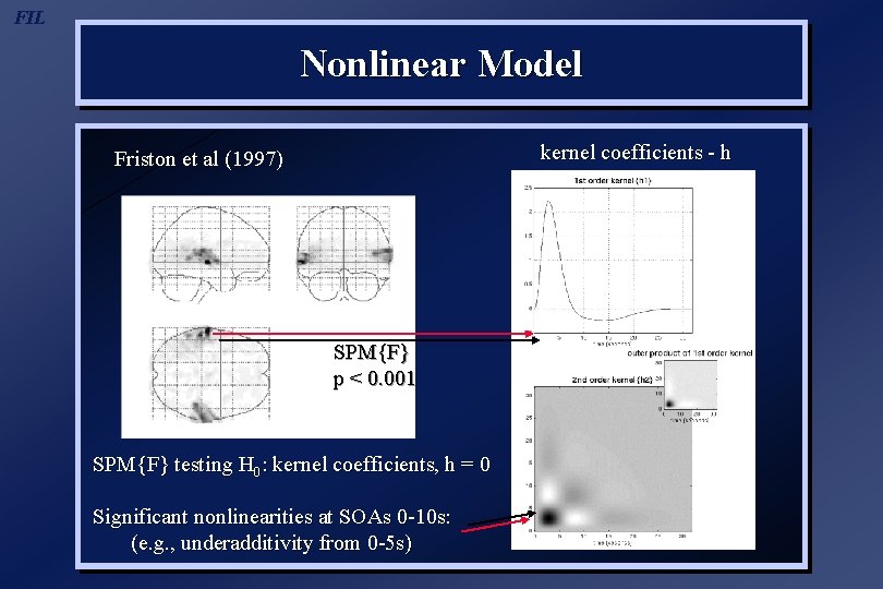 FIL Nonlinear Model kernel coefficients - h Friston et al (1997) SPM{F} p <