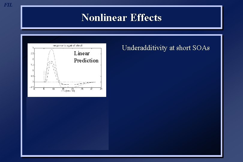 FIL Nonlinear Effects Linear Prediction Volterra Prediction Underadditivity at short SOAs 