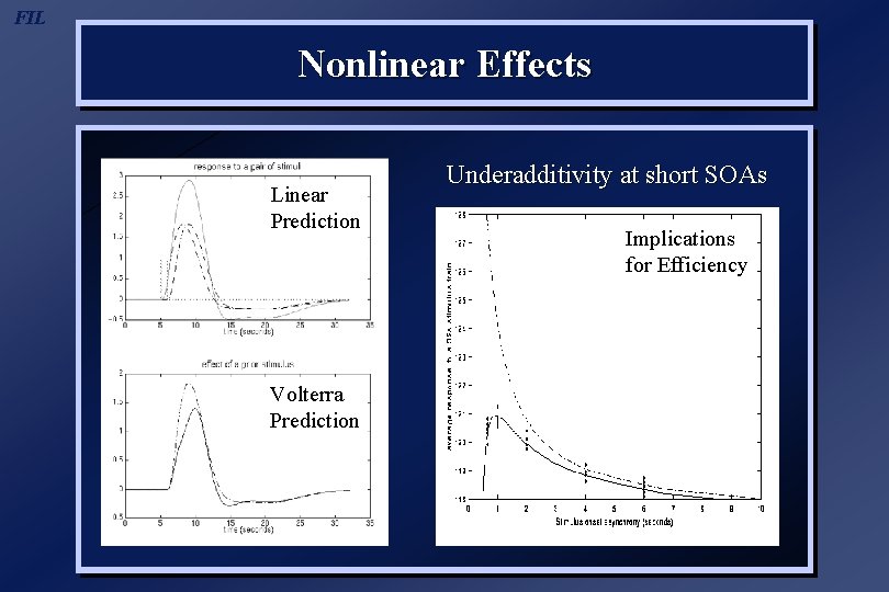FIL Nonlinear Effects Linear Prediction Volterra Prediction Underadditivity at short SOAs Implications for Efficiency
