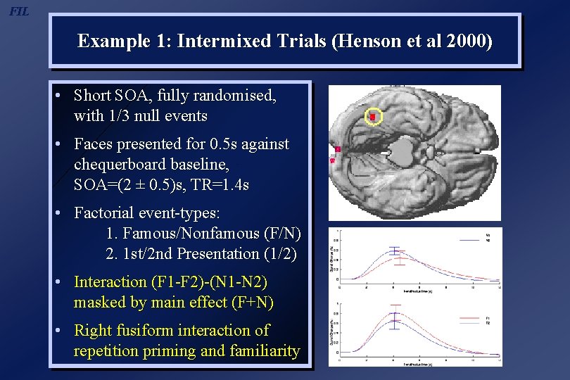 FIL Example 1: Intermixed Trials (Henson et al 2000) • Short SOA, fully randomised,