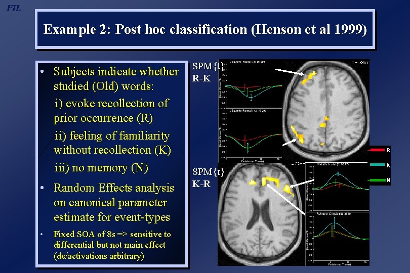 FIL Example 2: Post hoc classification (Henson et al 1999) • Subjects indicate whether