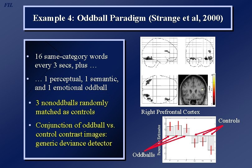 FIL Example 4: Oddball Paradigm (Strange et al, 2000) • 16 same-category words every