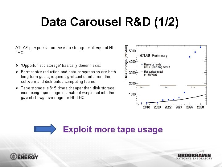 Data Carousel R&D (1/2) ATLAS perspective on the data storage challenge of HLLHC: Ø
