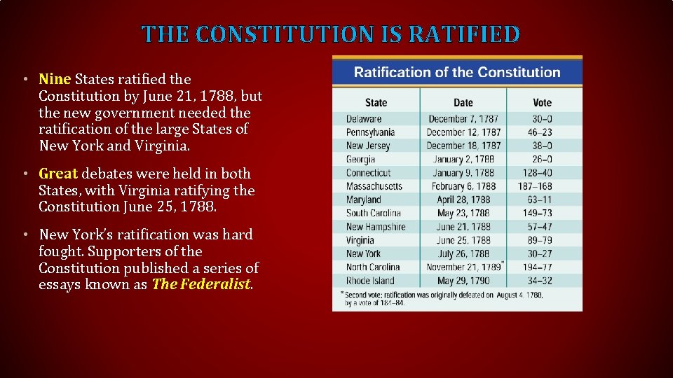 THE CONSTITUTION IS RATIFIED • Nine States ratified the Constitution by June 21, 1788,