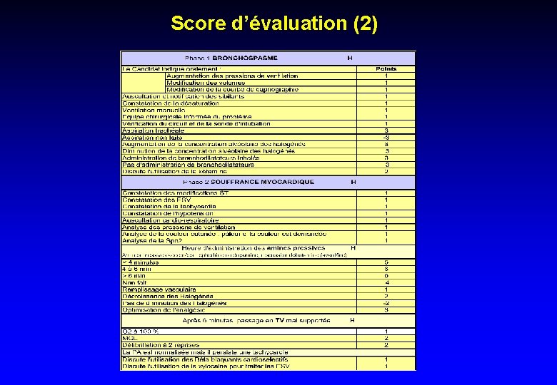 Score d’évaluation (2) 