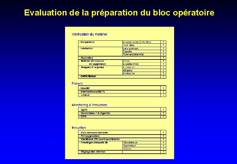 Evaluation de la préparation du bloc opératoire 