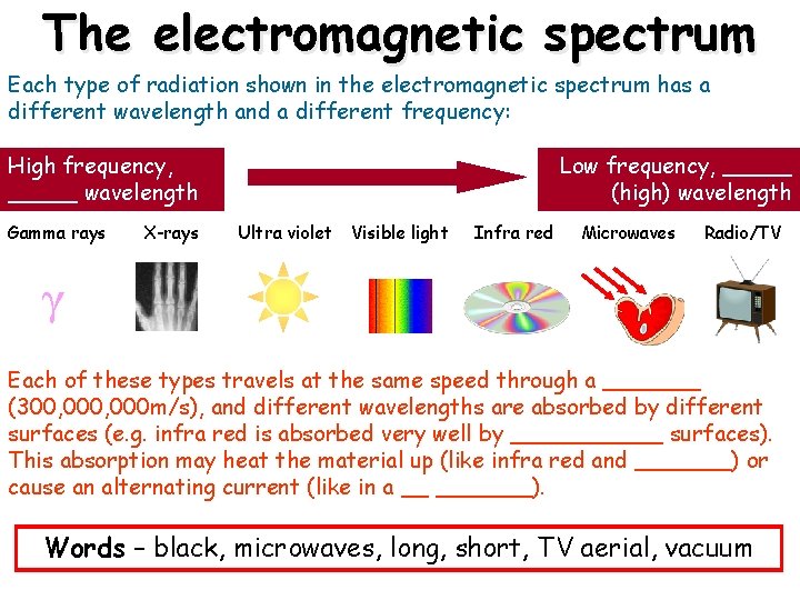 The electromagnetic spectrum Each type of radiation shown in the electromagnetic spectrum has a