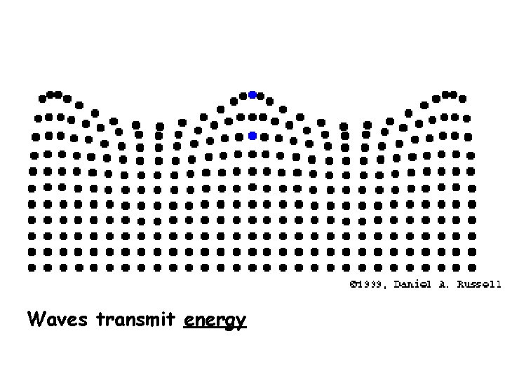 Waves transmit energy 