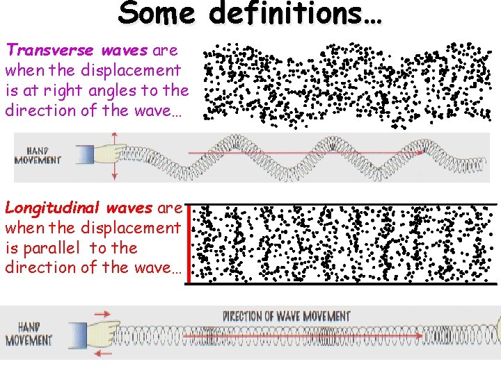 Some definitions… Transverse waves are when the displacement is at right angles to the