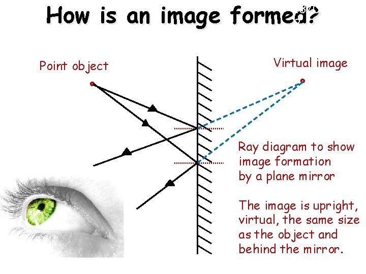 How is an image formed? 13/02/202 2 Point object Virtual image Ray diagram to