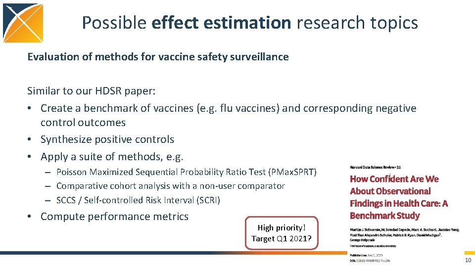 Possible effect estimation research topics Evaluation of methods for vaccine safety surveillance Similar to