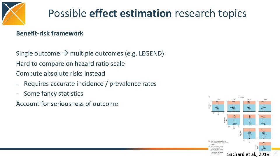 Possible effect estimation research topics Benefit-risk framework Single outcome multiple outcomes (e. g. LEGEND)