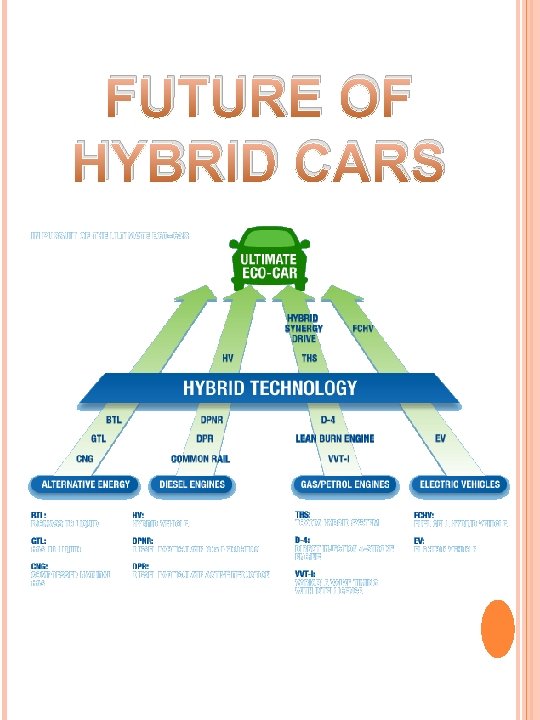 FUTURE OF HYBRID CARS 