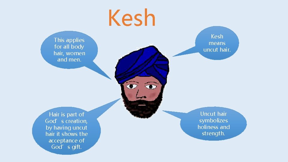 Kesh This applies for all body hair, women and men. Hair is part of