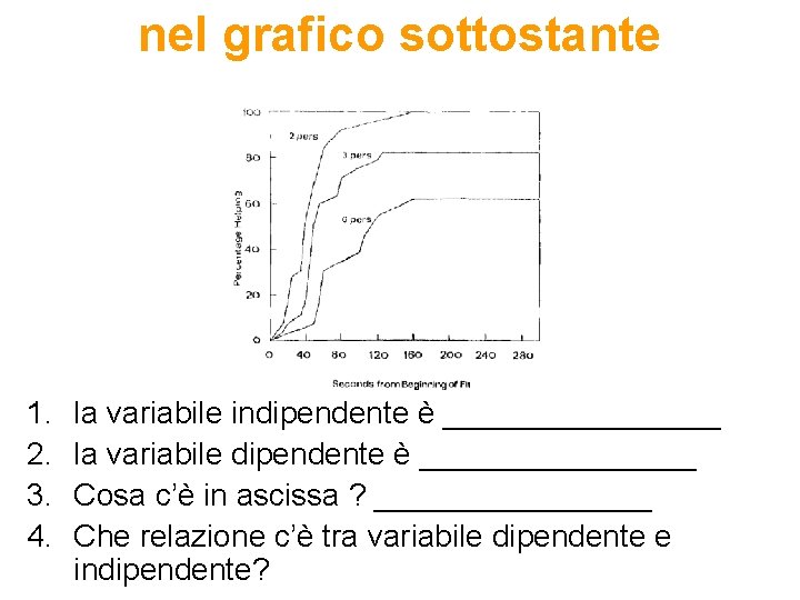 nel grafico sottostante 1. 2. 3. 4. la variabile indipendente è ________ la variabile