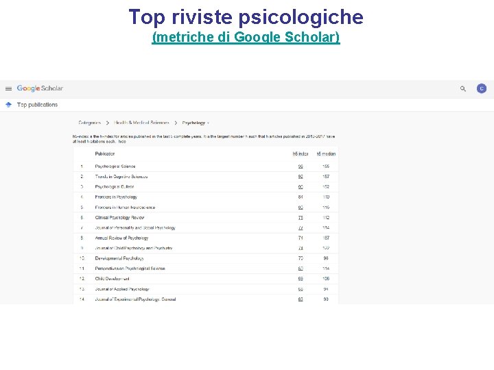 Top riviste psicologiche (metriche di Google Scholar) 