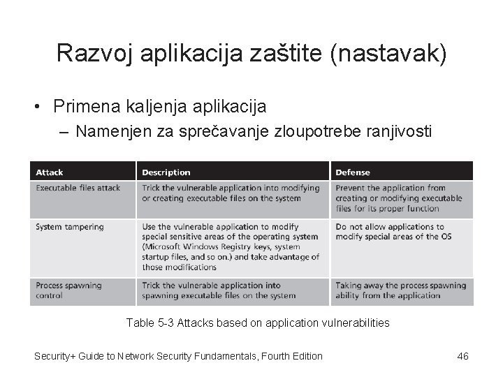 Razvoj aplikacija zaštite (nastavak) • Primena kaljenja aplikacija – Namenjen za sprečavanje zloupotrebe ranjivosti