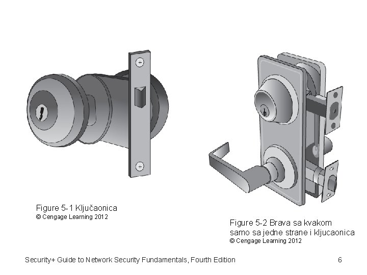 Figure 5 -1 Ključaonica © Cengage Learning 2012 Figure 5 -2 Brava sa kvakom