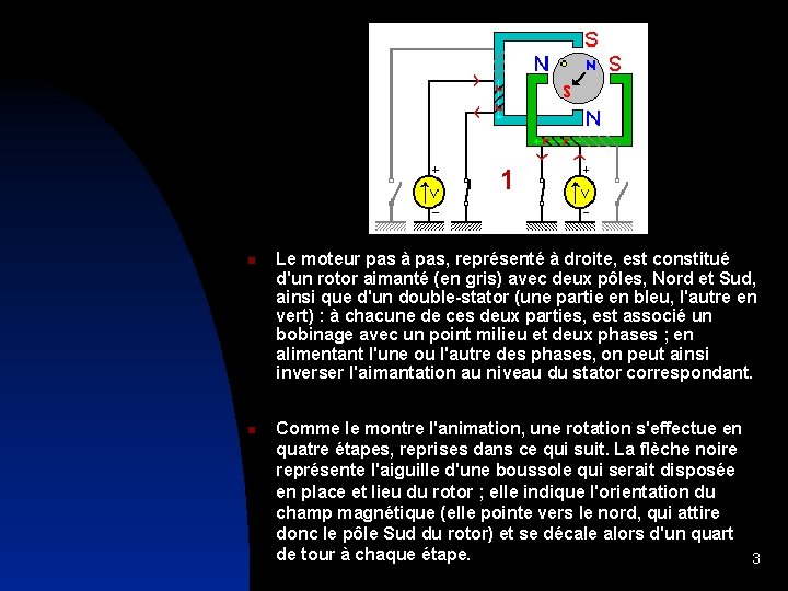  Le moteur pas à pas, représenté à droite, est constitué d'un rotor aimanté