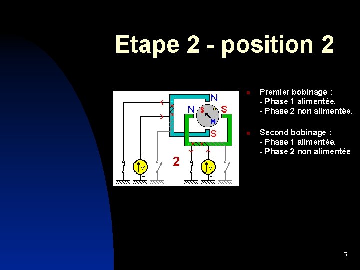 Etape 2 - position 2 Premier bobinage : - Phase 1 alimentée. - Phase