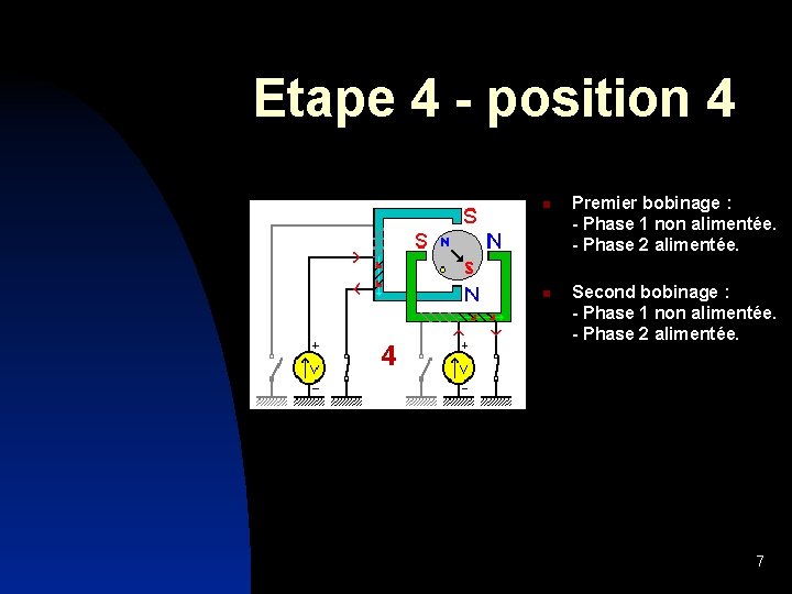 Etape 4 - position 4 Premier bobinage : - Phase 1 non alimentée. -