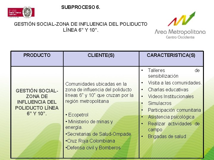 SUBPROCESO 6. GESTIÓN SOCIAL-ZONA DE INFLUENCIA DEL POLIDUCTO LÍNEA 6” Y 10”. PRODUCTO CLIENTE(S)