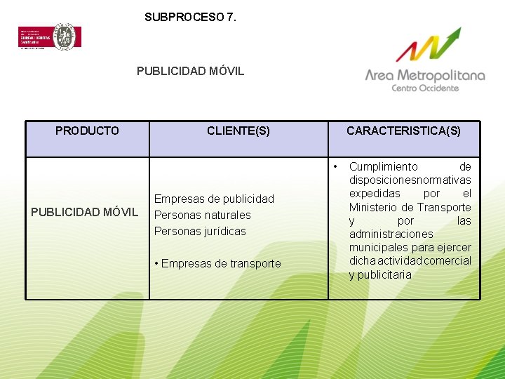 SUBPROCESO 7. PUBLICIDAD MÓVIL PRODUCTO CLIENTE(S) CARACTERISTICA(S) • PUBLICIDAD MÓVIL Empresas de publicidad Personas