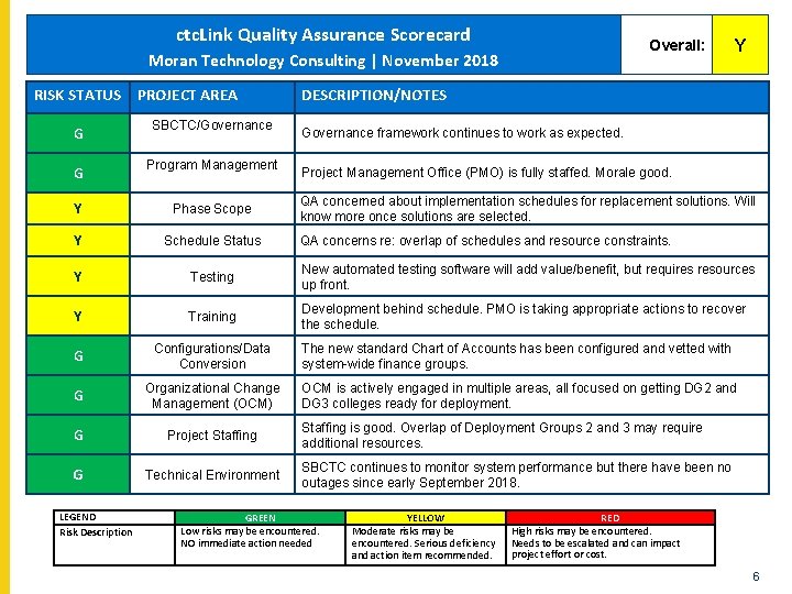 ctc. Link Quality Assurance Scorecard - Moran Technology Consulting , NOVEMBER 2018 Overall: Moran