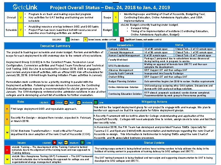 Project Overall Status – Dec. 24, 2018 to Jan. 4, 2019 • Overall Y