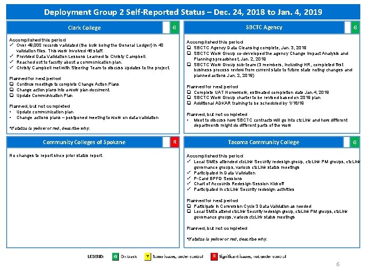 Deployment Group 2 Self-Reported Status – Dec. 24, 2018 to Jan. 4, 2019 Clark