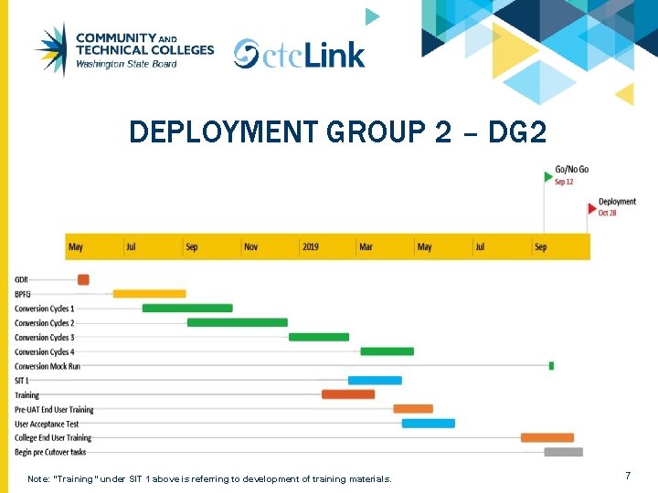 DEPLOYMENT GROUP 2 – DG 2 Note: “Training” under SIT 1 above is referring