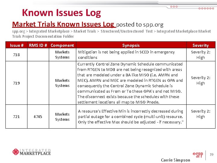 Known Issues Log Market Trials Known Issues Log posted to spp. org > Integrated