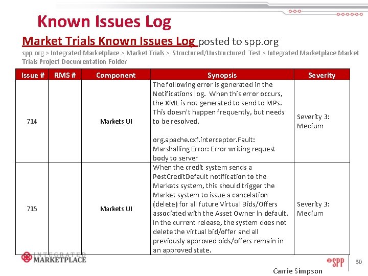 Known Issues Log Market Trials Known Issues Log posted to spp. org > Integrated