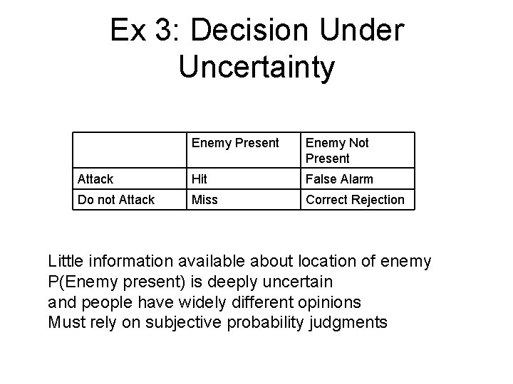 Ex 3: Decision Under Uncertainty Enemy Present Enemy Not Present Attack Hit False Alarm