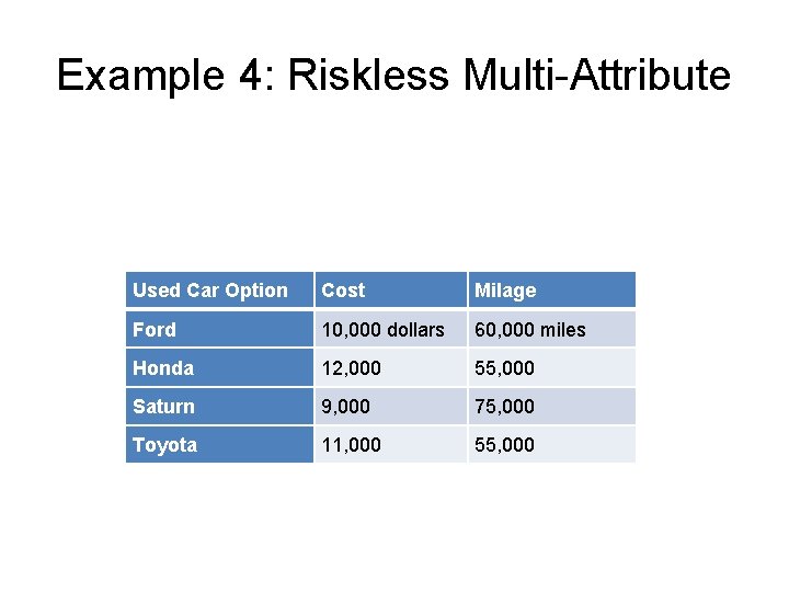 Example 4: Riskless Multi-Attribute Used Car Option Cost Milage Ford 10, 000 dollars 60,