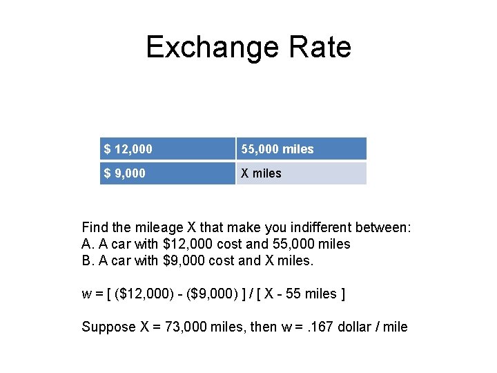 Exchange Rate $ 12, 000 55, 000 miles $ 9, 000 X miles Find