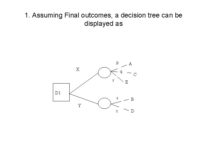 1. Assuming Final outcomes, a decision tree can be displayed as p X q