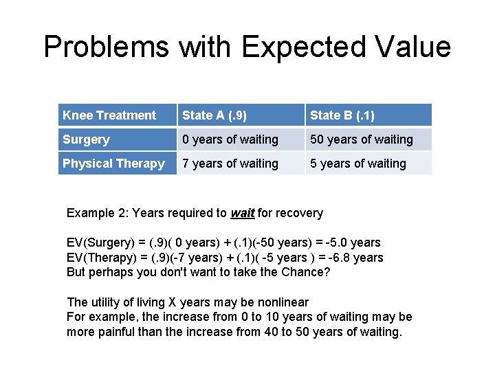 Problems with Expected Value Knee Treatment State A (. 9) State B (. 1)