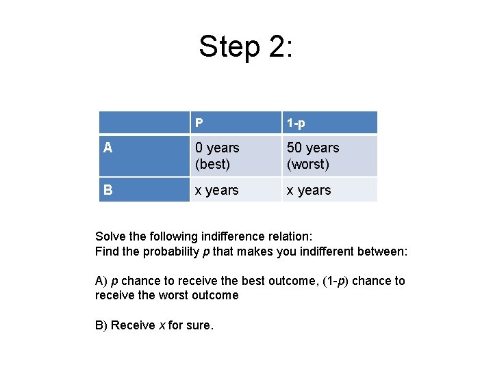 Step 2: P 1 -p A 0 years (best) 50 years (worst) B x