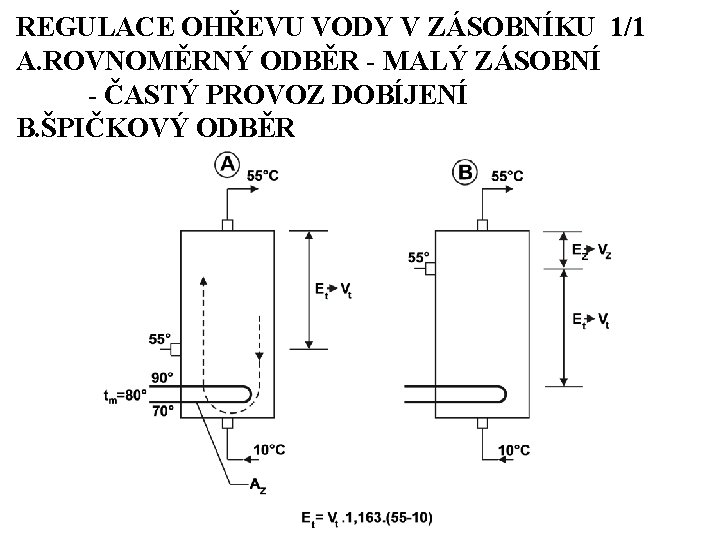 REGULACE OHŘEVU VODY V ZÁSOBNÍKU 1/1 A. ROVNOMĚRNÝ ODBĚR - MALÝ ZÁSOBNÍ - ČASTÝ